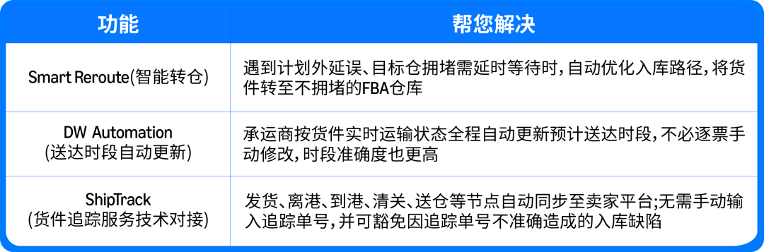 图片[12]-黑五网一入仓节点出炉！四定法规划四季度备货、库容与物流-58电商