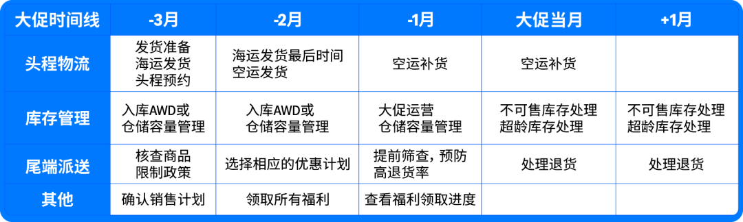 图片[2]-黑五网一入仓节点出炉！四定法规划四季度备货、库容与物流-58电商