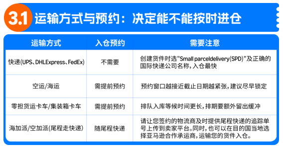 图片[10]-黑五网一入仓节点出炉！四定法规划四季度备货、库容与物流-58电商