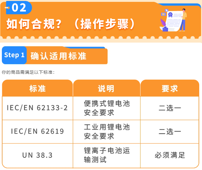 图片[6]-欧洲锂电TIC认证倒计时，9月30日不合规商品下架-58电商