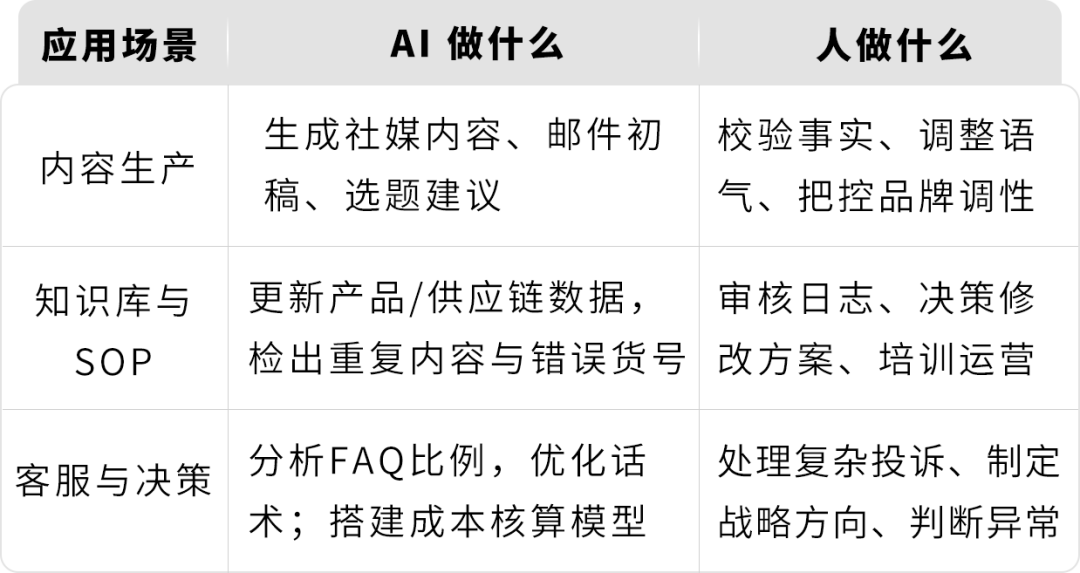 图片[12]-25万启动，零经验95后兄妹，靠拼图在亚马逊闯出近千万营收-58电商