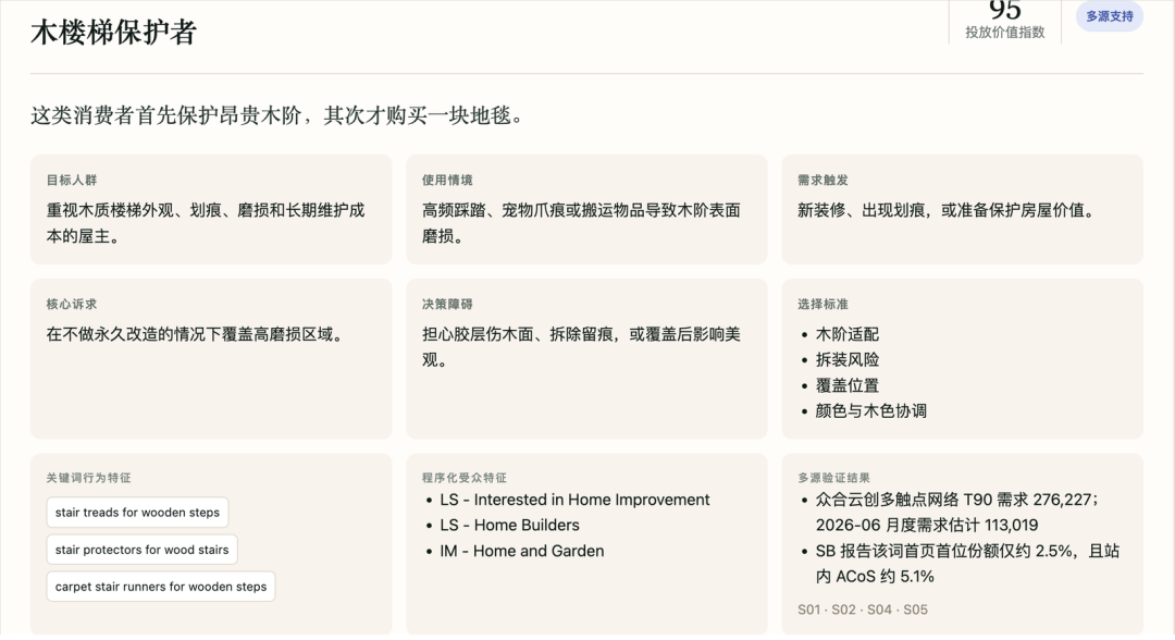 图片[15]-为什么你的高客单价产品越投广告越亏？答案不是流量-58电商