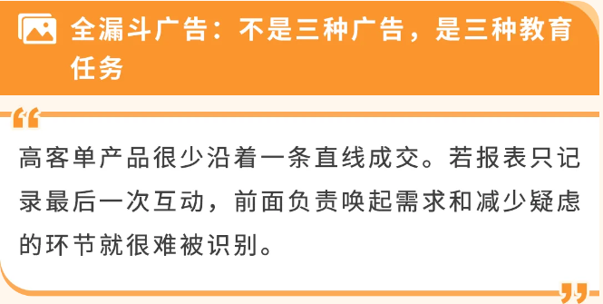图片[17]-为什么你的高客单价产品越投广告越亏？答案不是流量-58电商