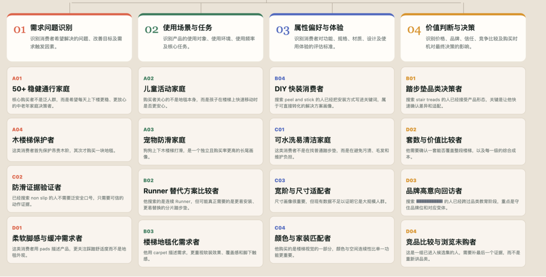 图片[14]-为什么你的高客单价产品越投广告越亏？答案不是流量-58电商