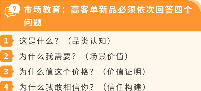 图片[16]-为什么你的高客单价产品越投广告越亏？答案不是流量-58电商