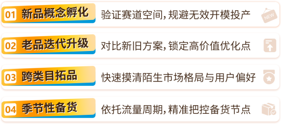 图片[4]-新品投产如何避坑？亚马逊免费选品模拟器来了-58电商