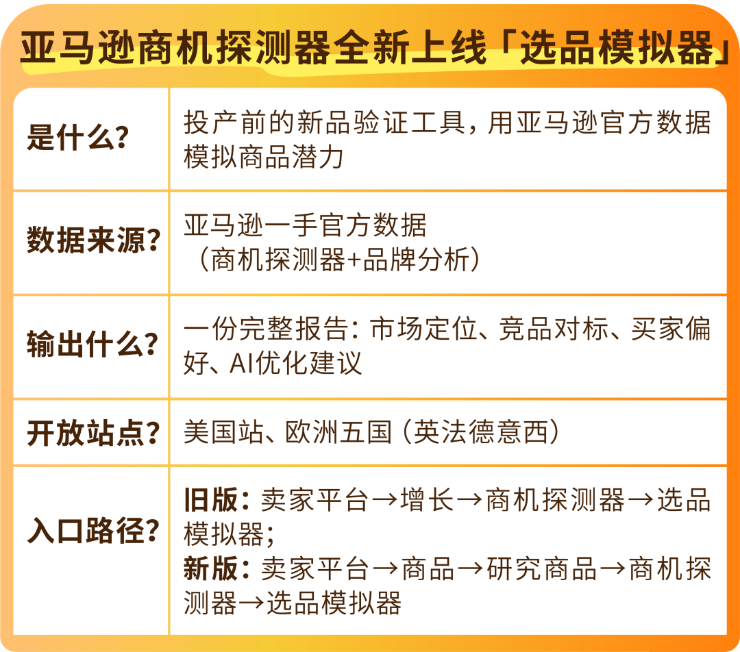 图片[2]-新品投产如何避坑？亚马逊免费选品模拟器来了-58电商