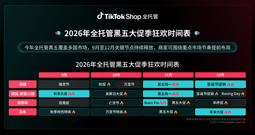 好货质胜，赢战黑五：TikTok Shop全托管2026黑五大促季首扩16国，90天旺季备战全面启动