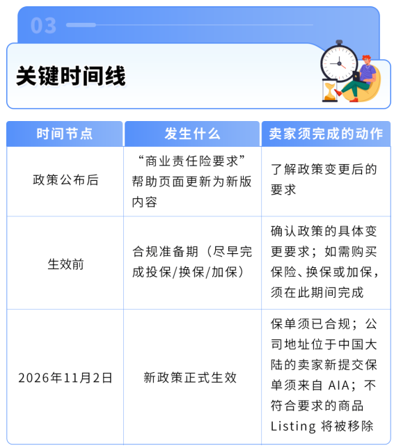 图片[10]-紧急！亚马逊强制保险新规：不投保将影响销售权限-58电商