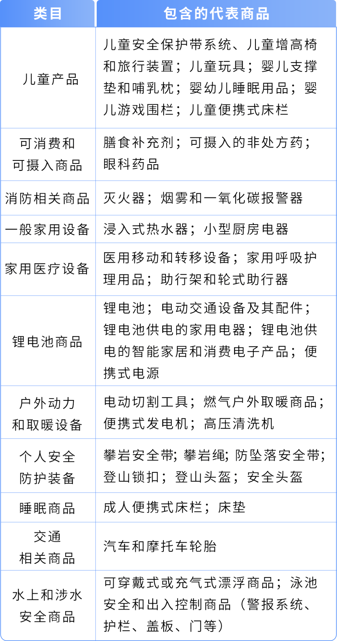 图片[9]-紧急！亚马逊强制保险新规：不投保将影响销售权限-58电商