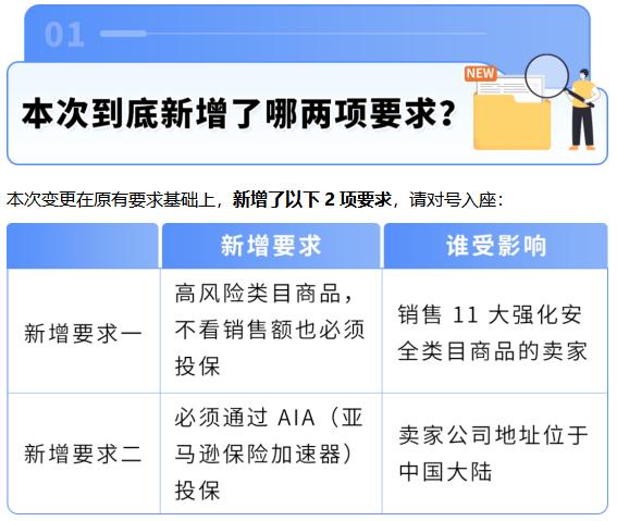 图片[5]-紧急！亚马逊强制保险新规：不投保将影响销售权限-58电商