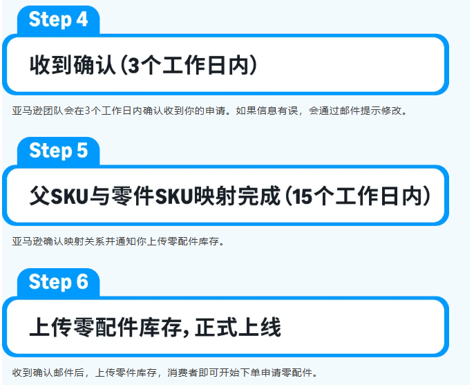 图片[13]-顾客不退货了？亚马逊用一颗螺丝，把差评变成复购-58电商