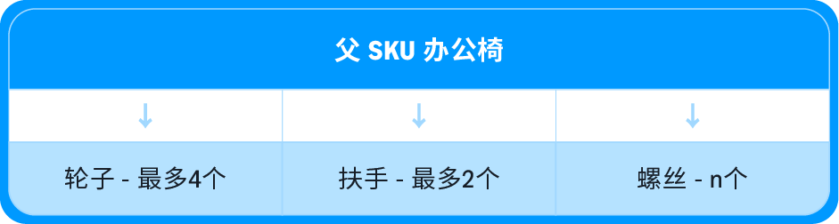 图片[16]-顾客不退货了？亚马逊用一颗螺丝，把差评变成复购-58电商