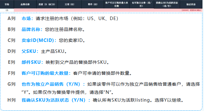 图片[12]-顾客不退货了？亚马逊用一颗螺丝，把差评变成复购-58电商