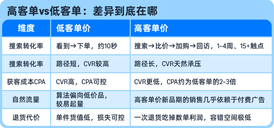 图片[6]-高客单价新品黑五怎么打？冷启动全指南请收好-58电商