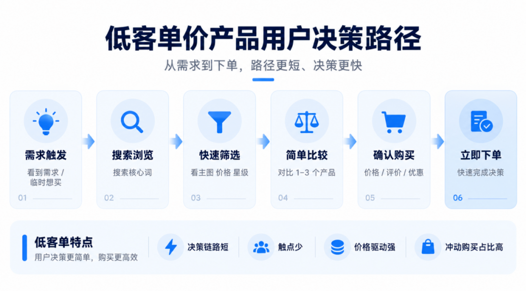 高客单价新品黑五怎么打？冷启动全指南请收好-58电商