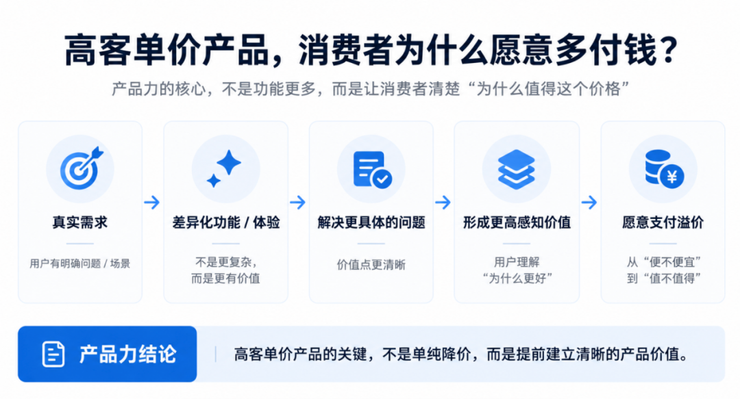 图片[10]-高客单价新品黑五怎么打？冷启动全指南请收好-58电商