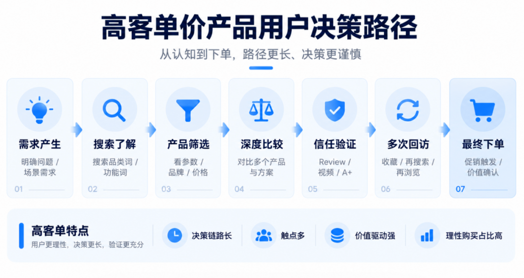 图片[2]-高客单价新品黑五怎么打？冷启动全指南请收好-58电商