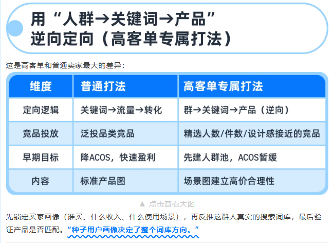 图片[14]-高客单价新品黑五怎么打？冷启动全指南请收好-58电商