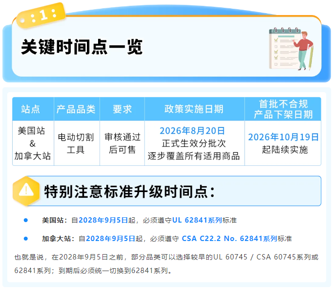 图片[4]-@电动工具卖家，亚马逊这份合规清单你必须看-58电商