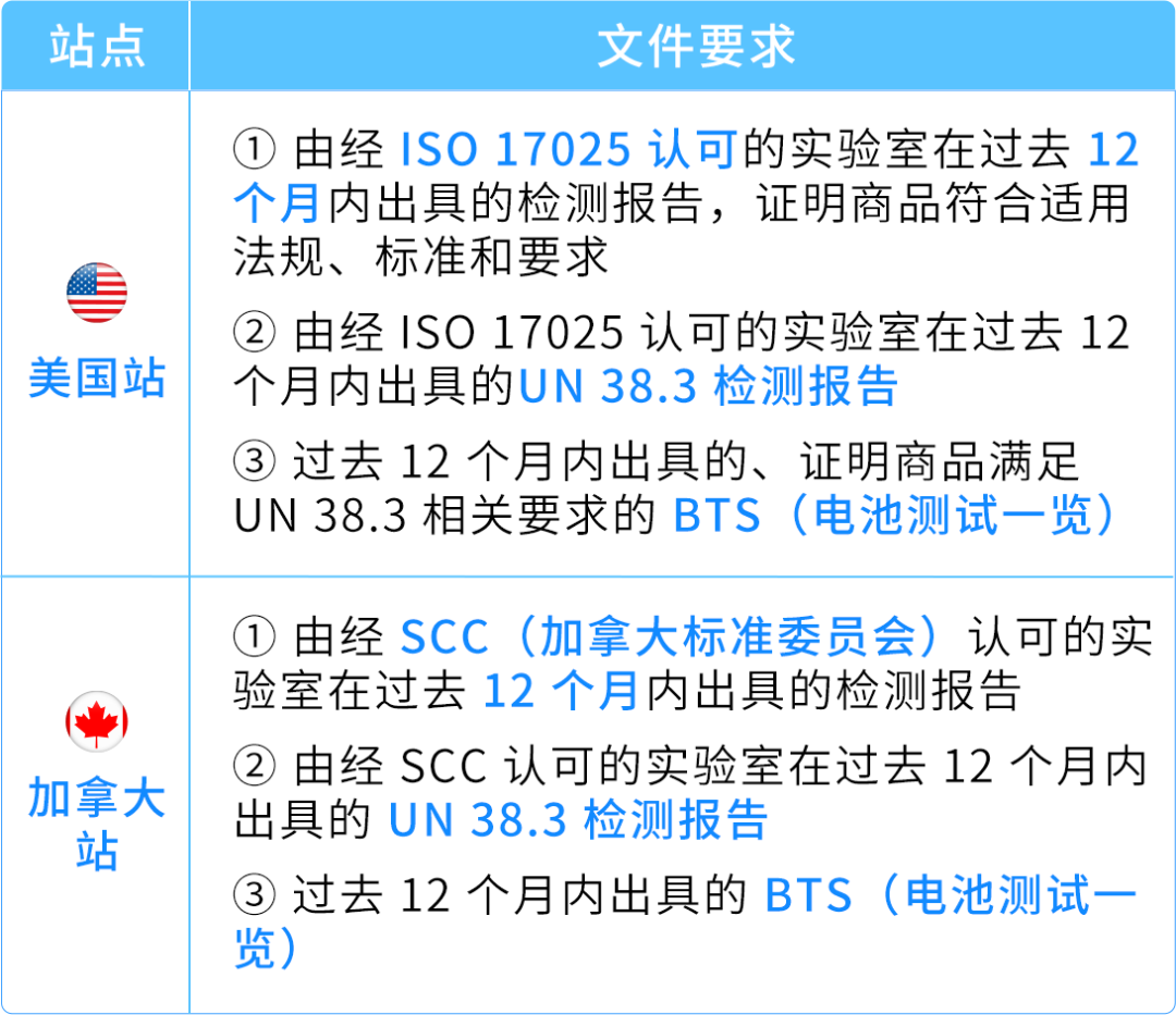 图片[14]-@电动工具卖家，亚马逊这份合规清单你必须看-58电商