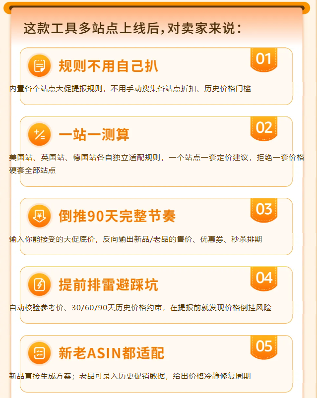 图片[3]-一套价格跑遍全站点？亚马逊官方工具劝你别这么干-58电商