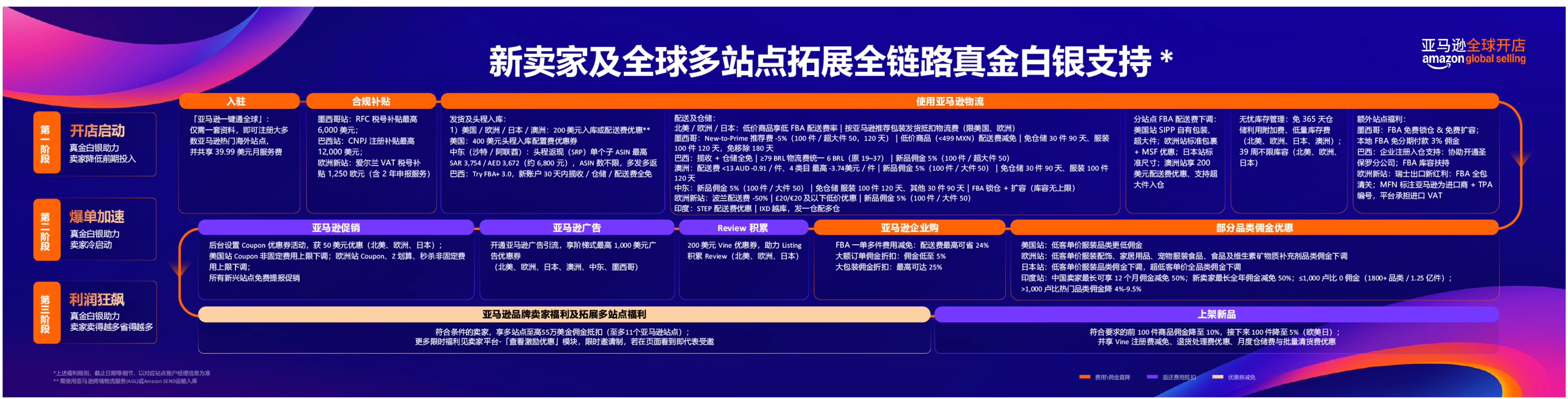 图片[3]-2027和亚马逊一起，用AI开启一盘全球生意-58电商
