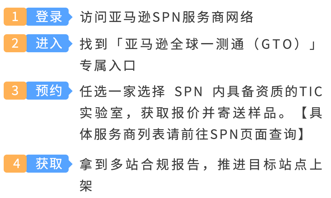 图片[16]-亚马逊GTO来了！一次送检覆盖16个站点-58电商