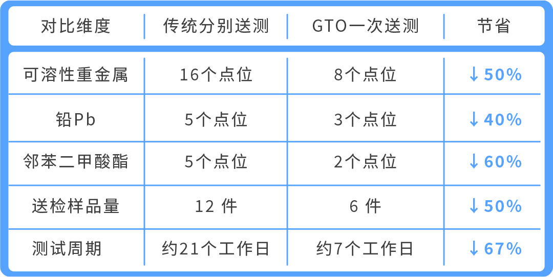 图片[6]-亚马逊GTO来了！一次送检覆盖16个站点-58电商