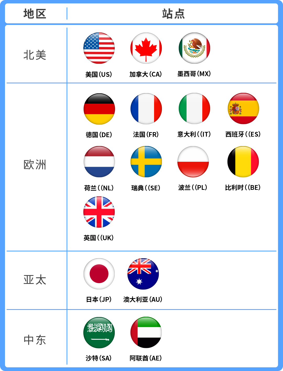 图片[3]-亚马逊GTO来了！一次送检覆盖16个站点-58电商