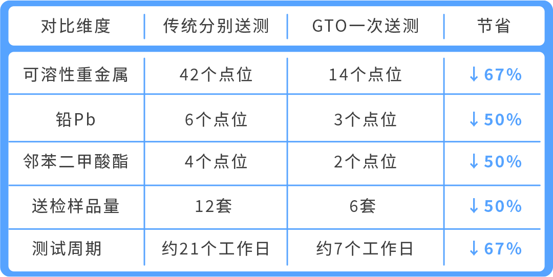 图片[8]-亚马逊GTO来了！一次送检覆盖16个站点-58电商