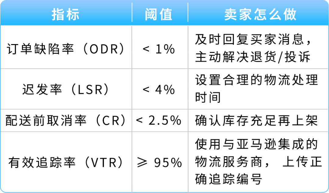 图片[14]-亚马逊主动来电别挂！接起就连线账户专员保账号-58电商