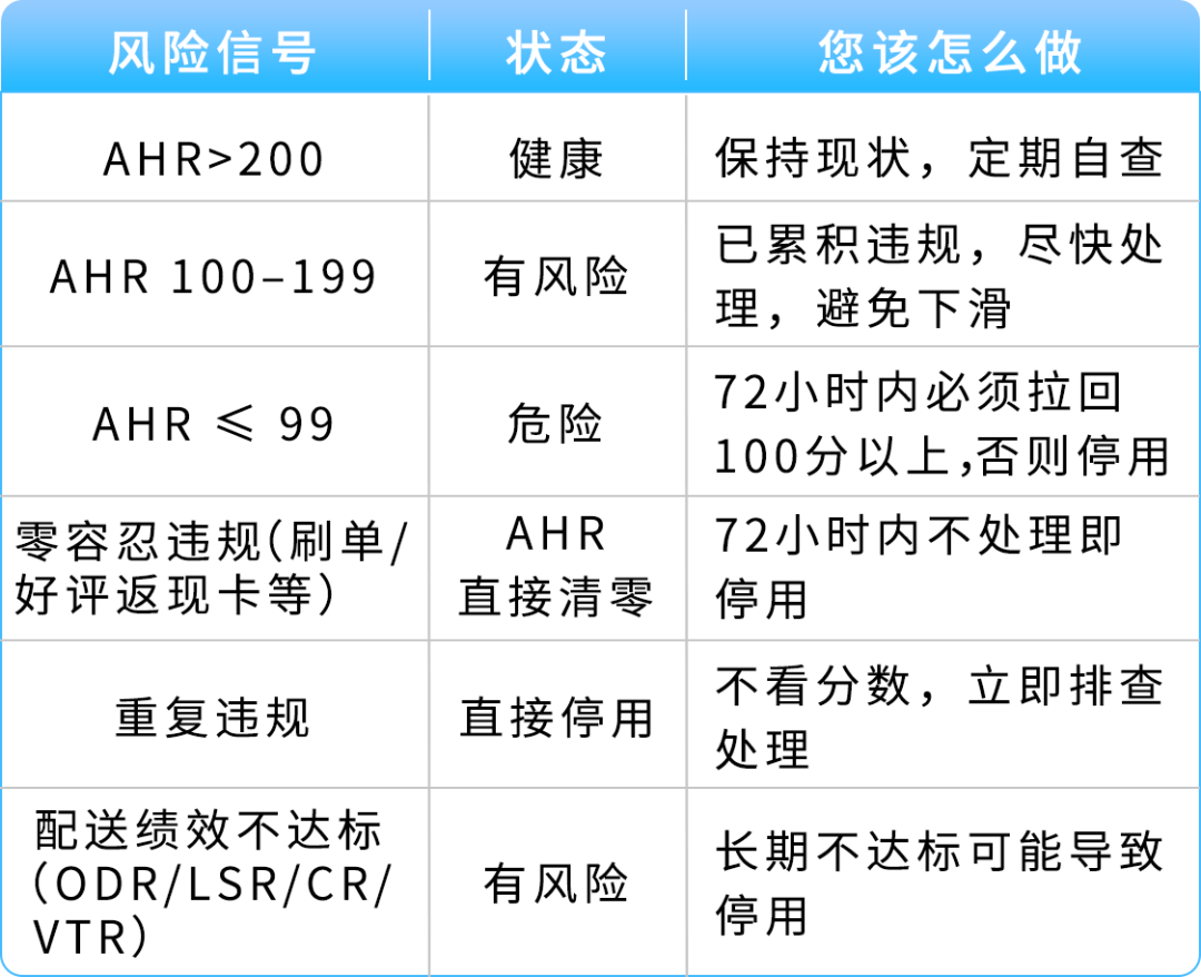 图片[4]-亚马逊主动来电别挂！接起就连线账户专员保账号-58电商