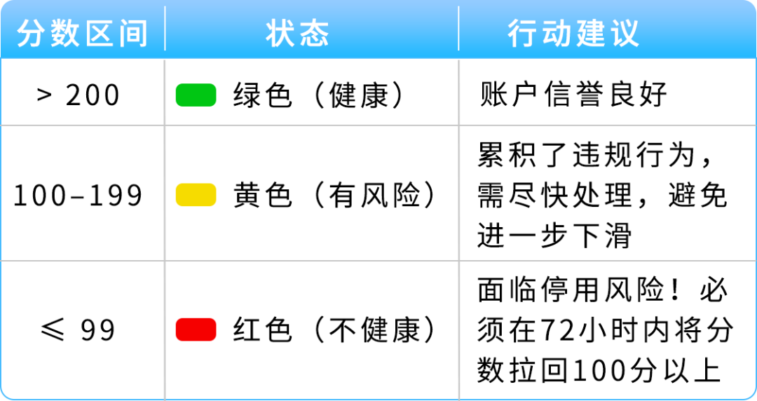 图片[6]-亚马逊主动来电别挂！接起就连线账户专员保账号-58电商