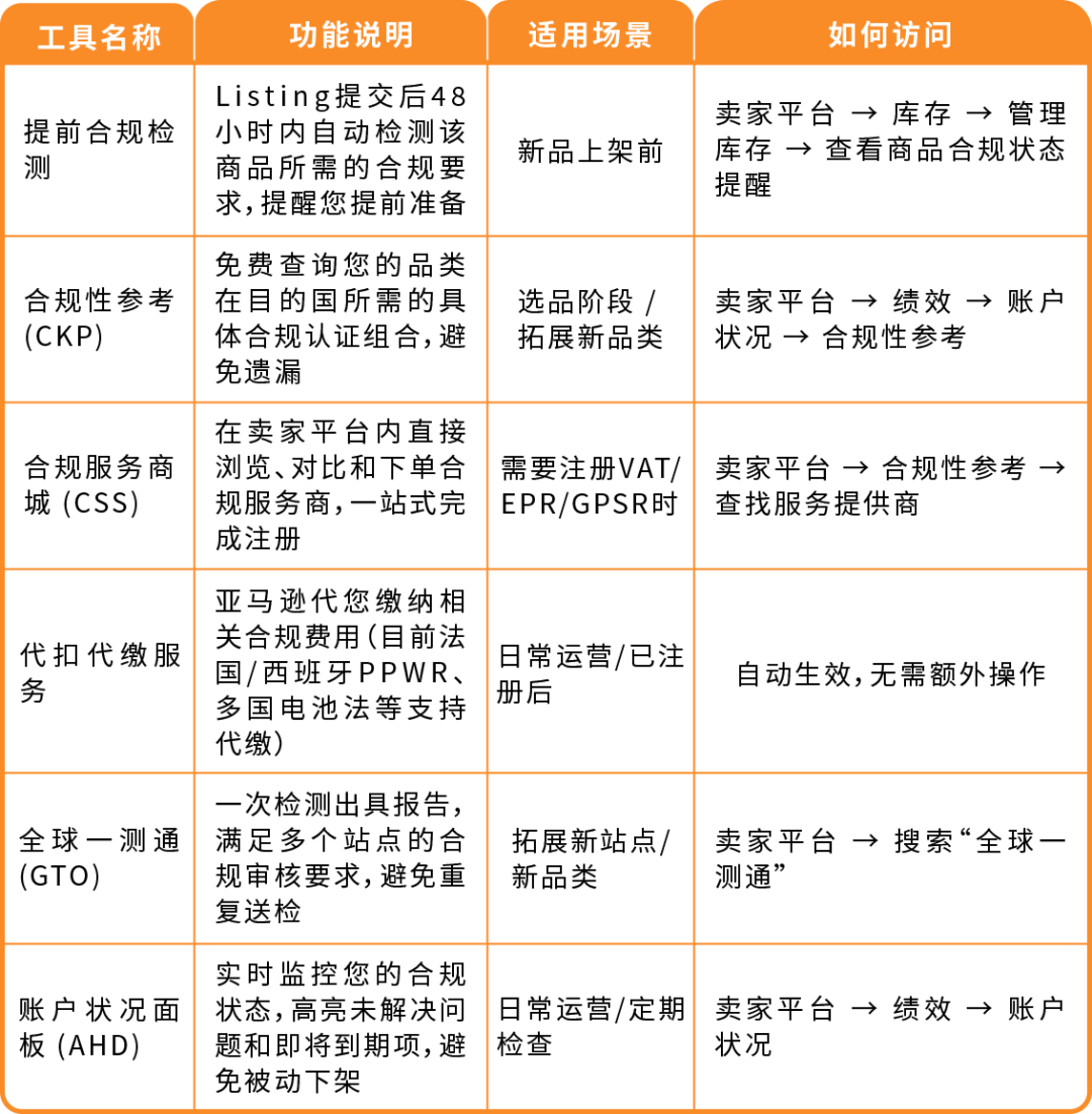 图片[16]-亚马逊欧洲站“完美合规”一站式解决方案来啦-58电商