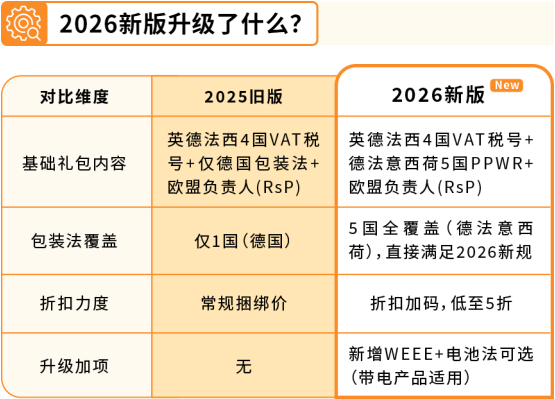 图片[12]-亚马逊欧洲站“完美合规”一站式解决方案来啦-58电商